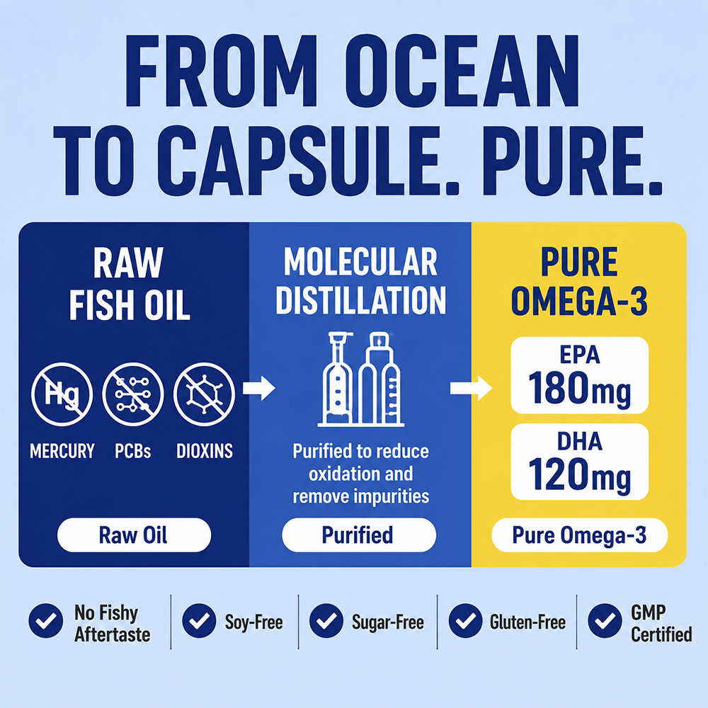 Deep Sea Omega 3 Fish Oil Soft - Health Wellness Day review and price